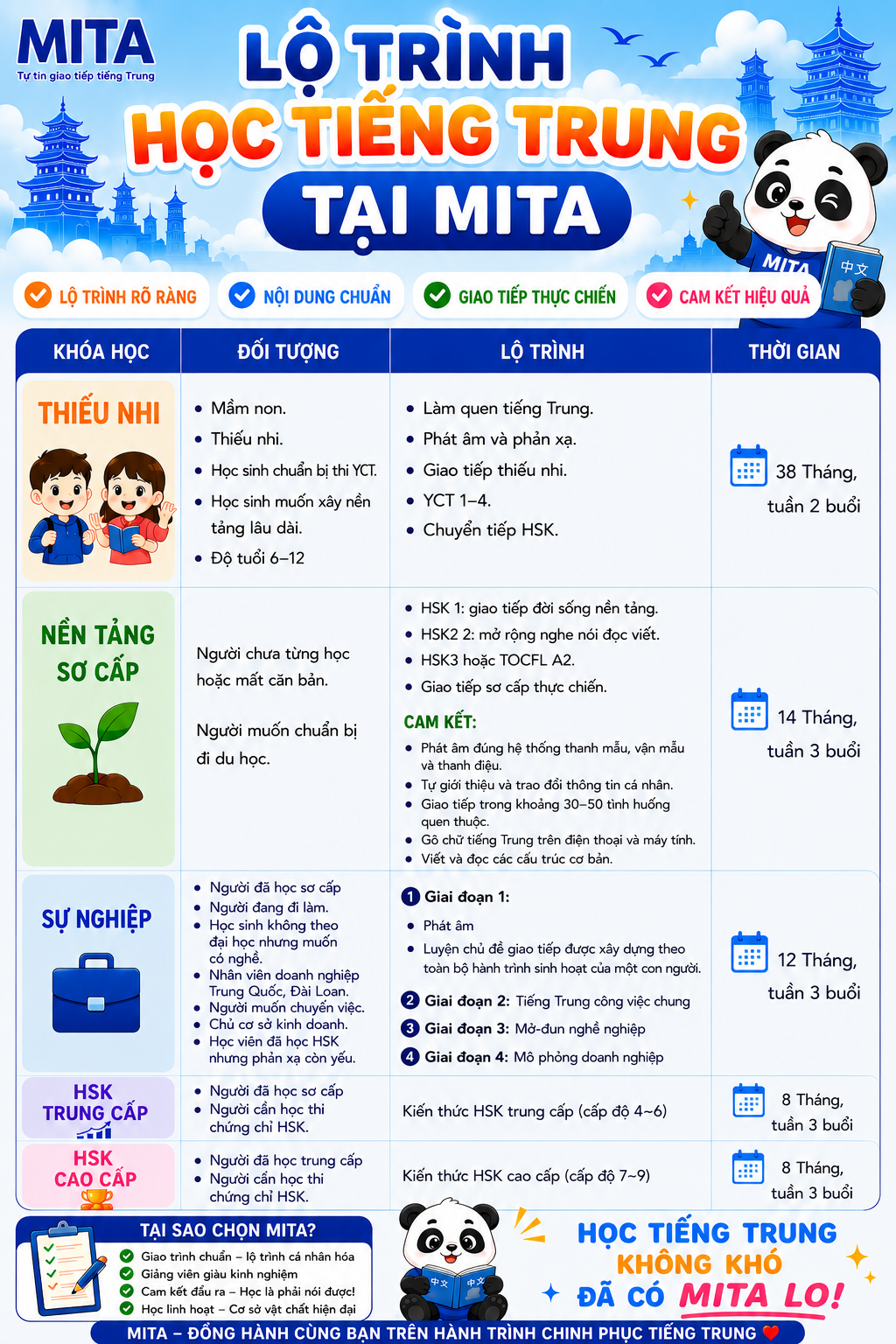 Tiếng Trung Mita